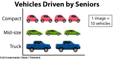 Explain why the graph shown may be misleading.-example-1