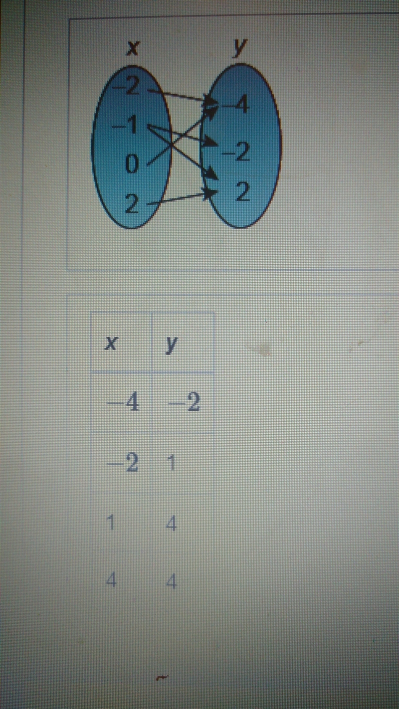 Please help math question !! need range and domain for each picture thank you so much-example-1