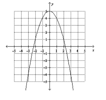 Use the method of quadrature to estimate the area under the curve y=-x^2+5 and above-example-1