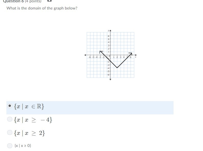 What is the domain for the graph below? Is my answer right for this math problem?-example-1