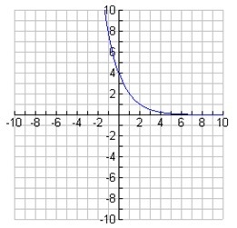 Choose the correct graph of the function y= 4 x 2ˣ-example-1