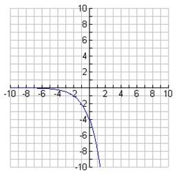 Choose the correct graph of the function y= 4 x 2ˣ-example-3