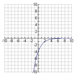 Choose the correct graph of the function y= 4 x 2ˣ-example-4