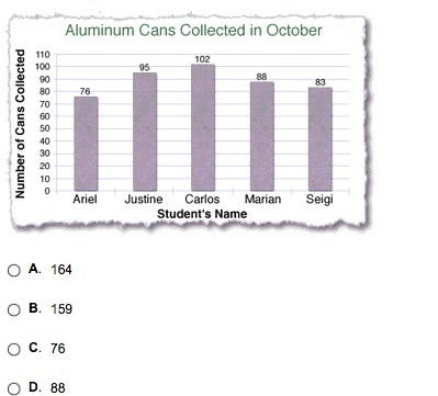 The bar graph below shows the number of aluminum cans collected by five students in-example-1