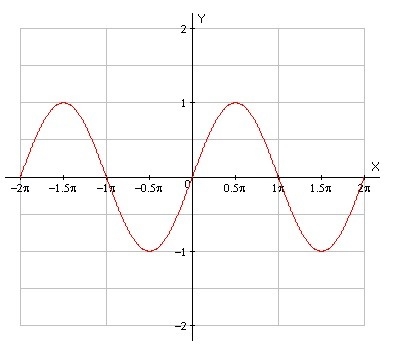 What is the equation of the following graph?-example-1