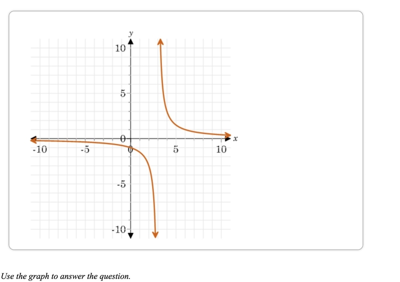 Describe the continuity of the graphed function-example-1