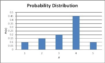 PLEASE HELP! THANK YOU! Which of the following describes the probability distribution-example-1