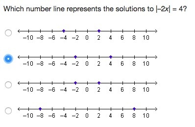 Which number line represents the solutions to |–2x| = 4?-example-1