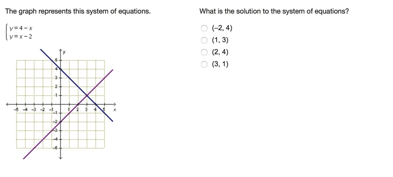 Find the solution The graph represents this system of equations. What is the solution-example-1