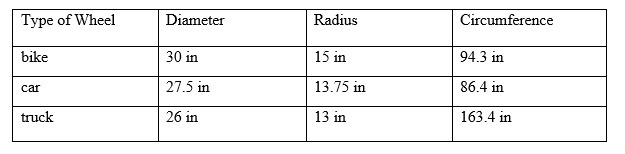 Determine the number of full rotations the tires of each of the vehicles will complete-example-1