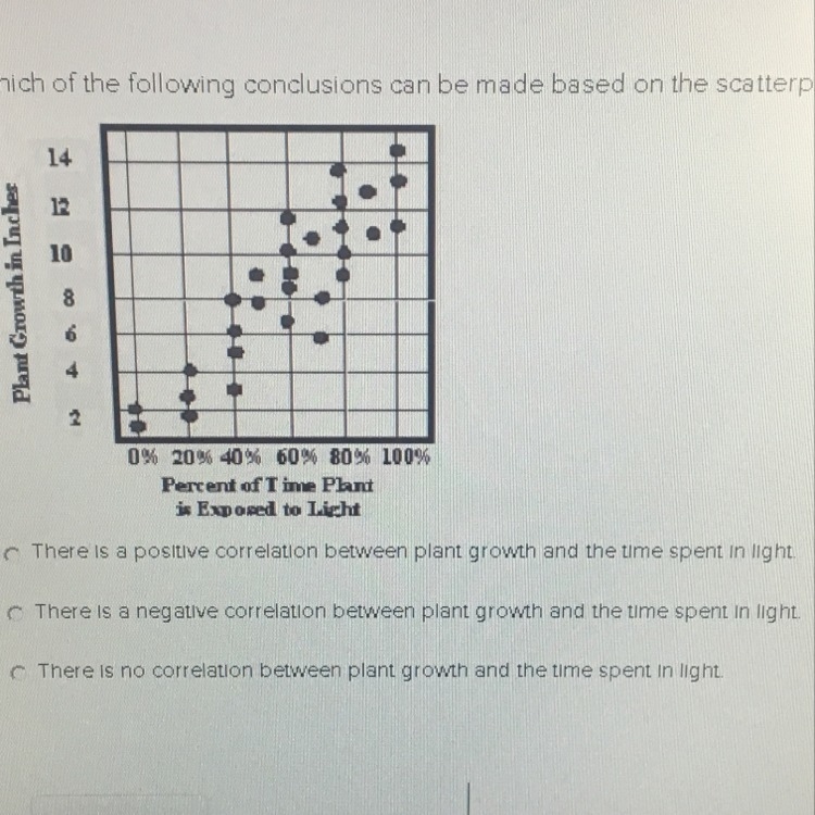 Which of the following conclusions can be made based on the scatter plot shown?-example-1