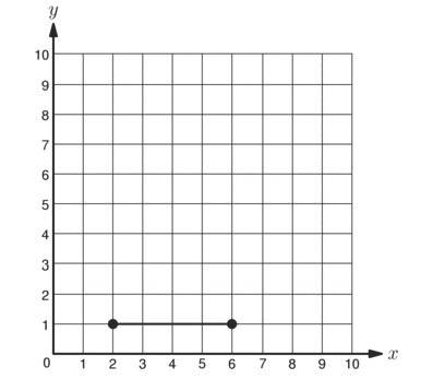 The line segment is dilated by a factor of 1/2 with respect to the origin. What is-example-1