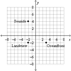 GEOMETRY PLEASE HELP ASAP EXTRA POINTS Each unit on the map represents 5 miles. If-example-1