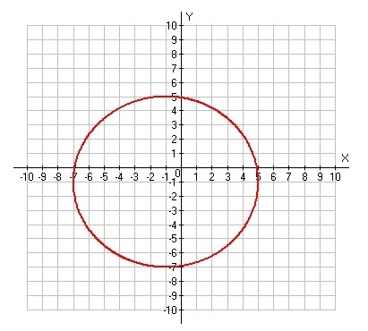 What is the radius of the following circle?-example-1