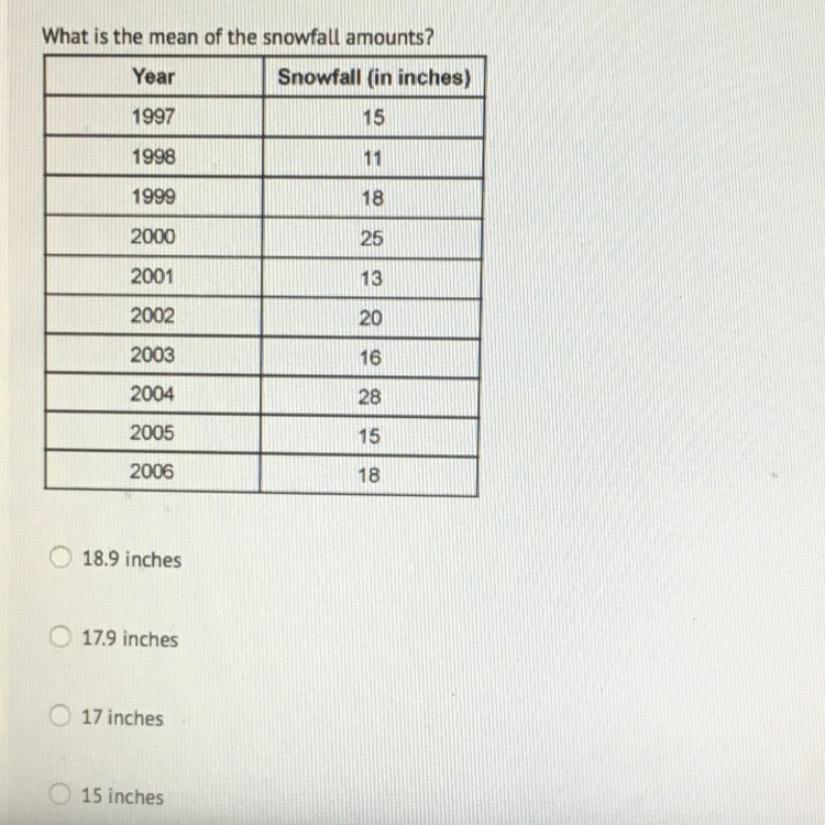 What is the mean of the snowfall amounts ?????-example-1