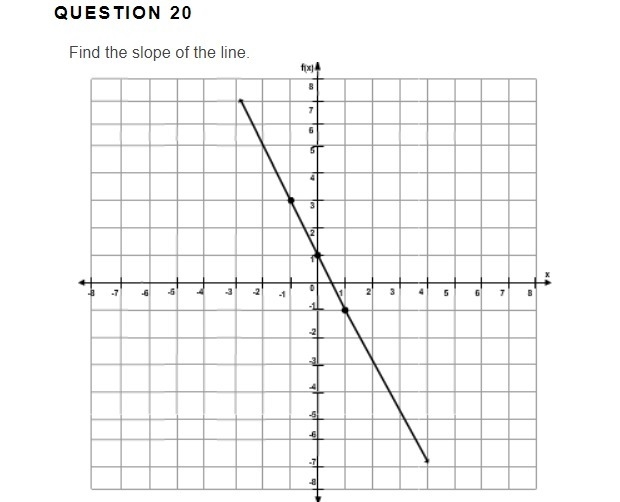 Find the Slope of the line #2-example-1