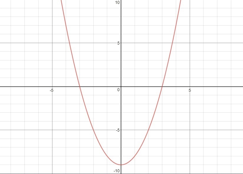 Find the average rate of change on the interval [-2, 3] for each model. a. f(x)=√(x-example-1