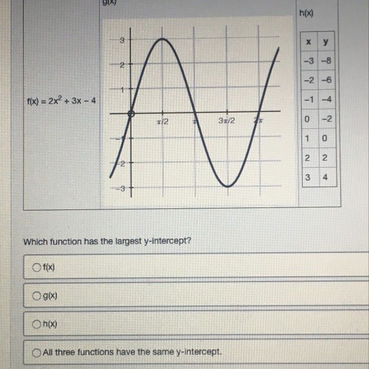 HELP!!! WHICH FUNCTION HAS THE LARGEST Y INTERCEPT-example-1