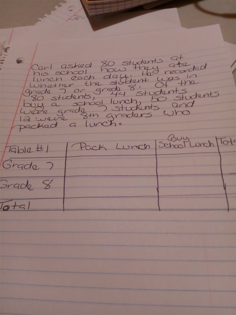 Carl asked 80 students at his school how they ate lunch each day. He recorded whether-example-1