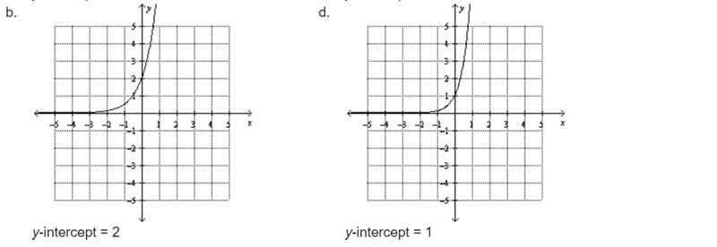 Determine which of the following graphs represent the equation below. Also determine-example-2