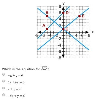 I dont understand please helpp asap Which is the equation for AD?-example-1