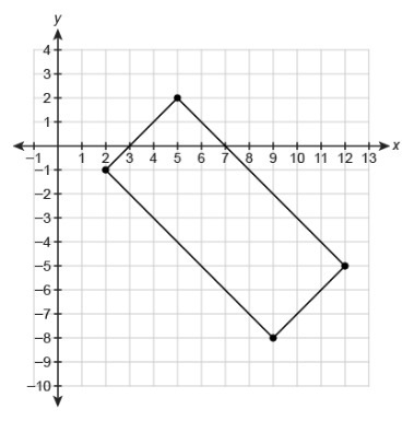 What is the area of the rectangle shown on the coordinate plane? Enter your answer-example-1