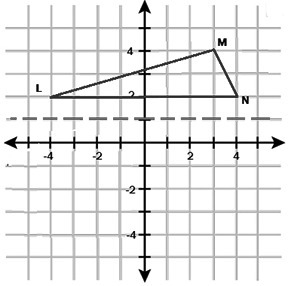 What are the new vertices of triangle LMN, shown, if the triangle is reflected across-example-1