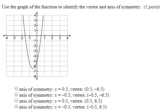 Use the graph of the function to identify the vertex and axis of symmetry-example-1