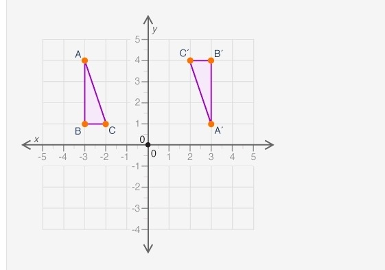 25 POINTS PLEASE HELP !! The figure shows two triangles on a coordinate grid: What-example-1