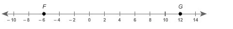 What is the distance between points F and G? Enter your answer in the box.-example-1