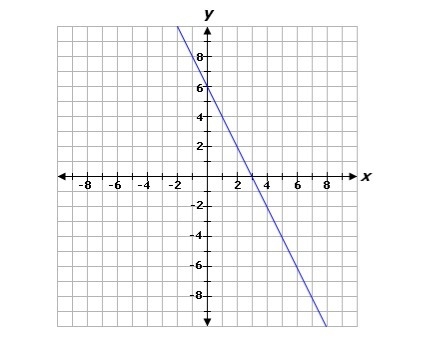 Consider the graph given below. Determine which sequences of transformations could-example-1