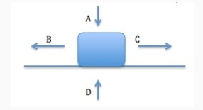 1) A 75N sack is dragged along the floor with a horizontal force of 100N to the right-example-1