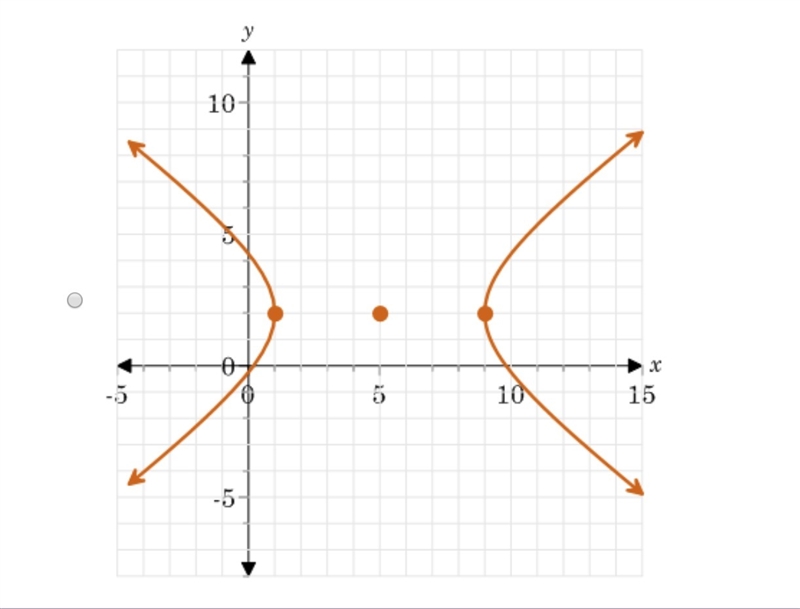 Which is the graph of the following equation?-example-2