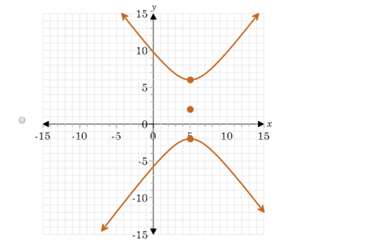 Which is the graph of the following equation?-example-3