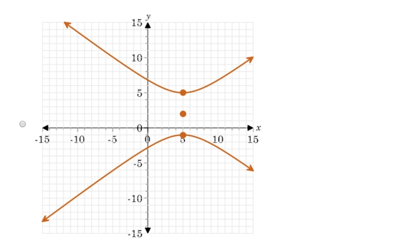 Which is the graph of the following equation?-example-4