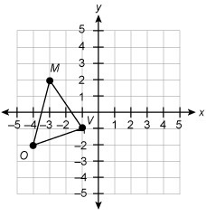 If you reflect triangle MOV across the y-axis, what is the coordinate of V' in the-example-1