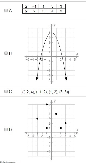 Which relations are functions? Choose all answers that are correct.-example-1