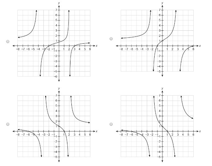 Which graph represents the function?-example-2