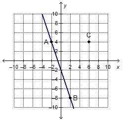 Which point on the y-axis lies on the line that passes through point C and is perpendicular-example-1