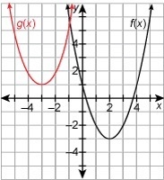 Write a coordinate rule for the translation of f(x) to g(x). (x, y) → (x + 4, y – 5) (x-example-1