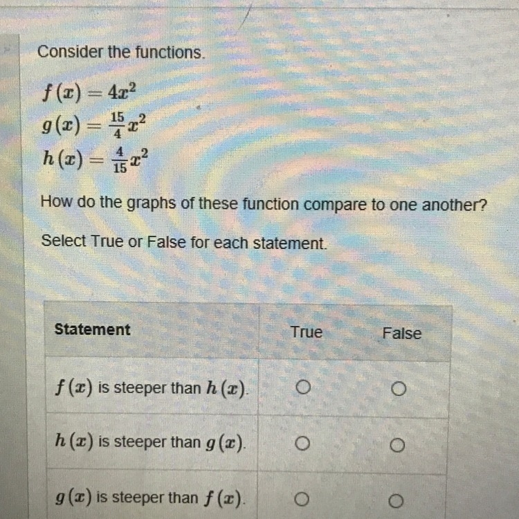 Consider the functions. How do the graphs of these function compare to one another-example-1