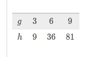 60 POINTS Does the following table show a proportional relationship between the variables-example-1