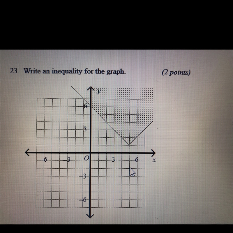 Write an inequality for the graph. Please help! Up to 50 points!-example-1