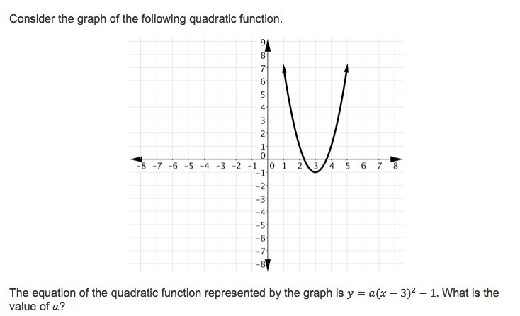 The equation of the quadratic function represented by the graph is y=a(x-3)^2-1. What-example-1