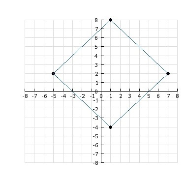 Estimate the area of the parallelogram. A) 60 sq. units B) 68 sq. units C) 72 sq. units-example-1