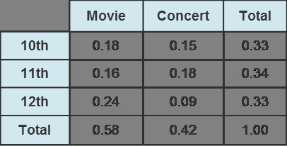 A random sample of 184 students at South High School were surveyed on whether they-example-1