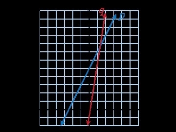 The equation of line p is y=ax+b. Which of these could be the equation of line q? A-example-1