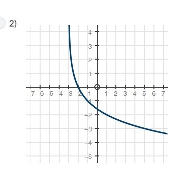 Which logarithmic graph can be used to approximate the value of y in the equation-example-2