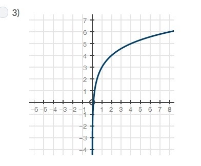 Which logarithmic graph can be used to approximate the value of y in the equation-example-3