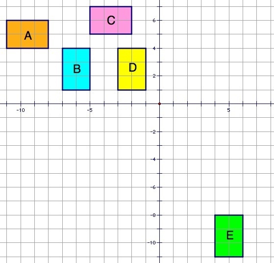 Which rectangle if translated 12 units down and 7 units right will result in rectangle-example-1